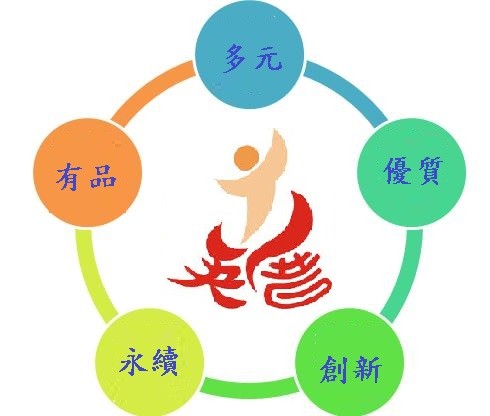 教學理念